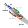 Cat 6 Riser Ethernet Cable | UL, CMR, 23AWG | Bare Copper 1000ft